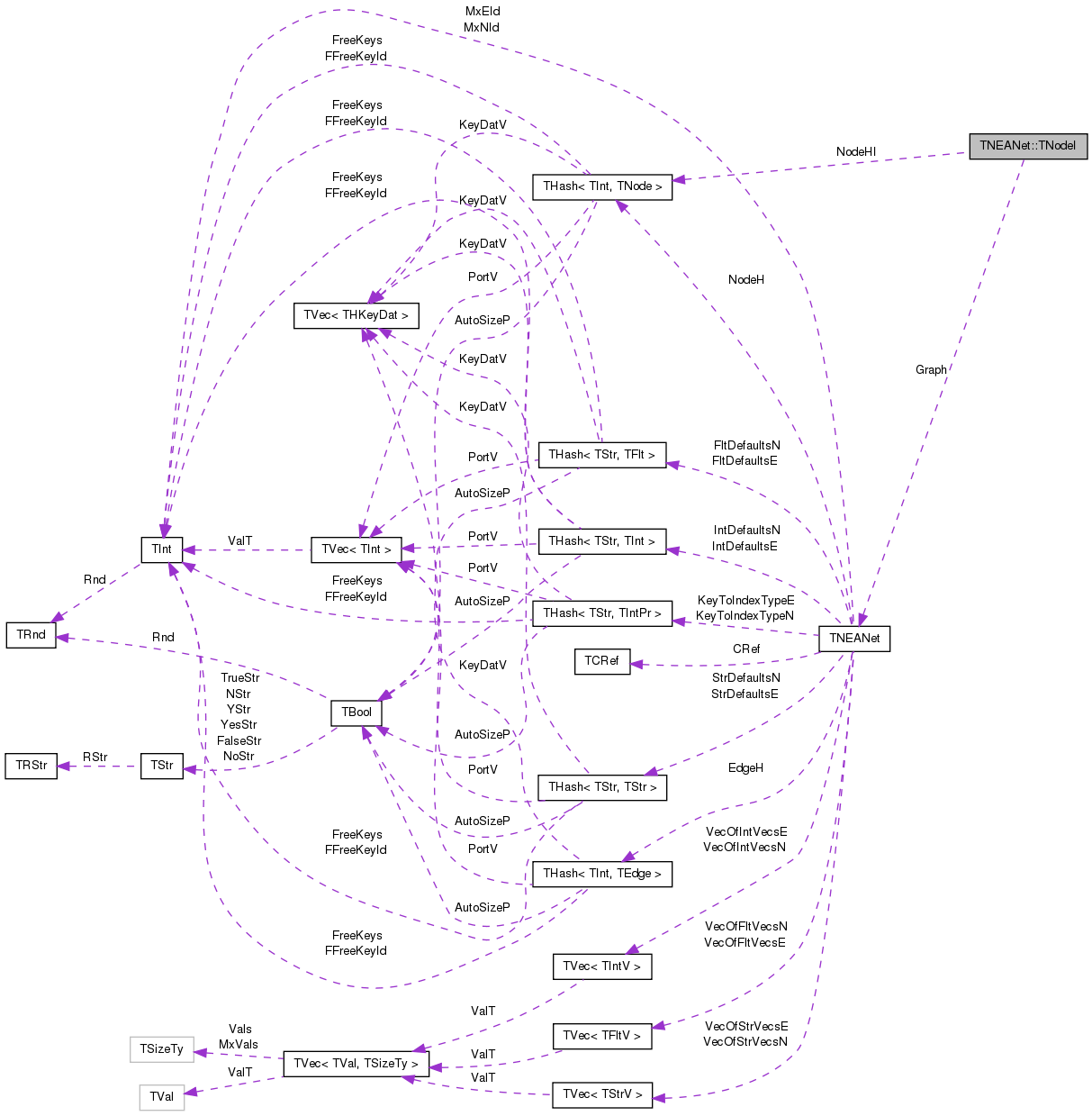 Collaboration graph