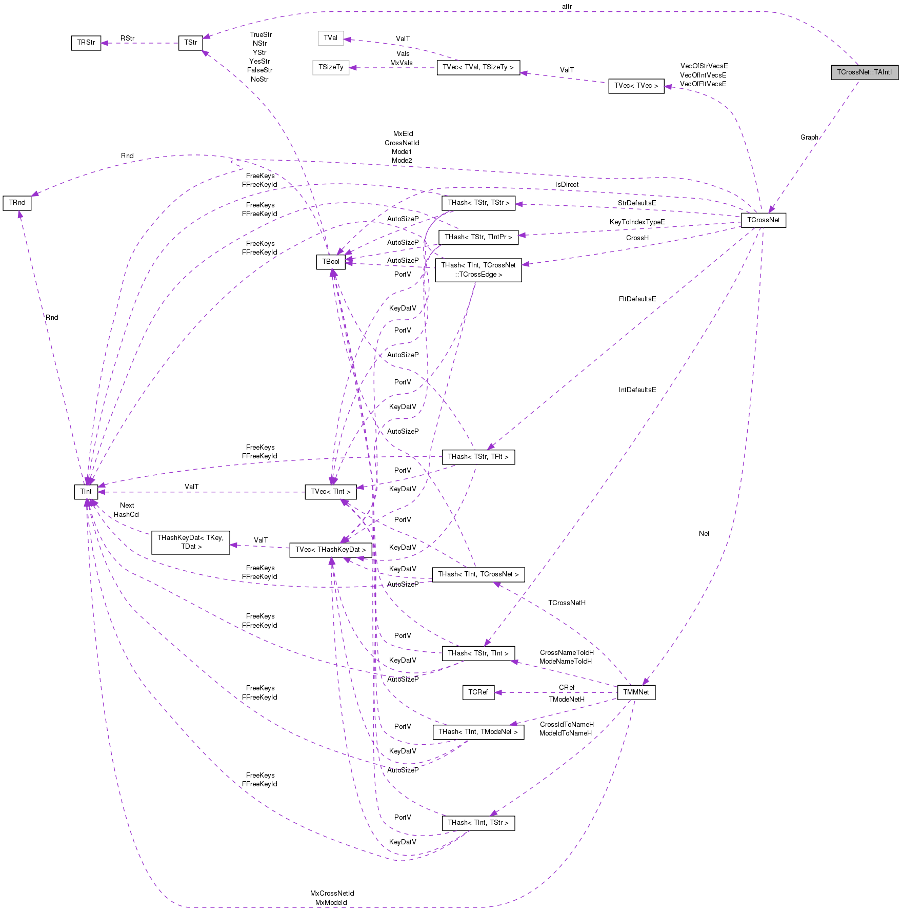 Collaboration graph