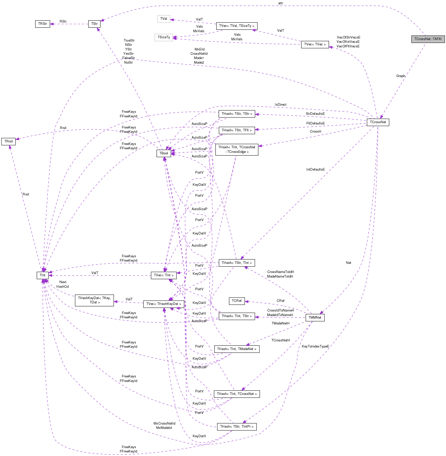 Collaboration graph