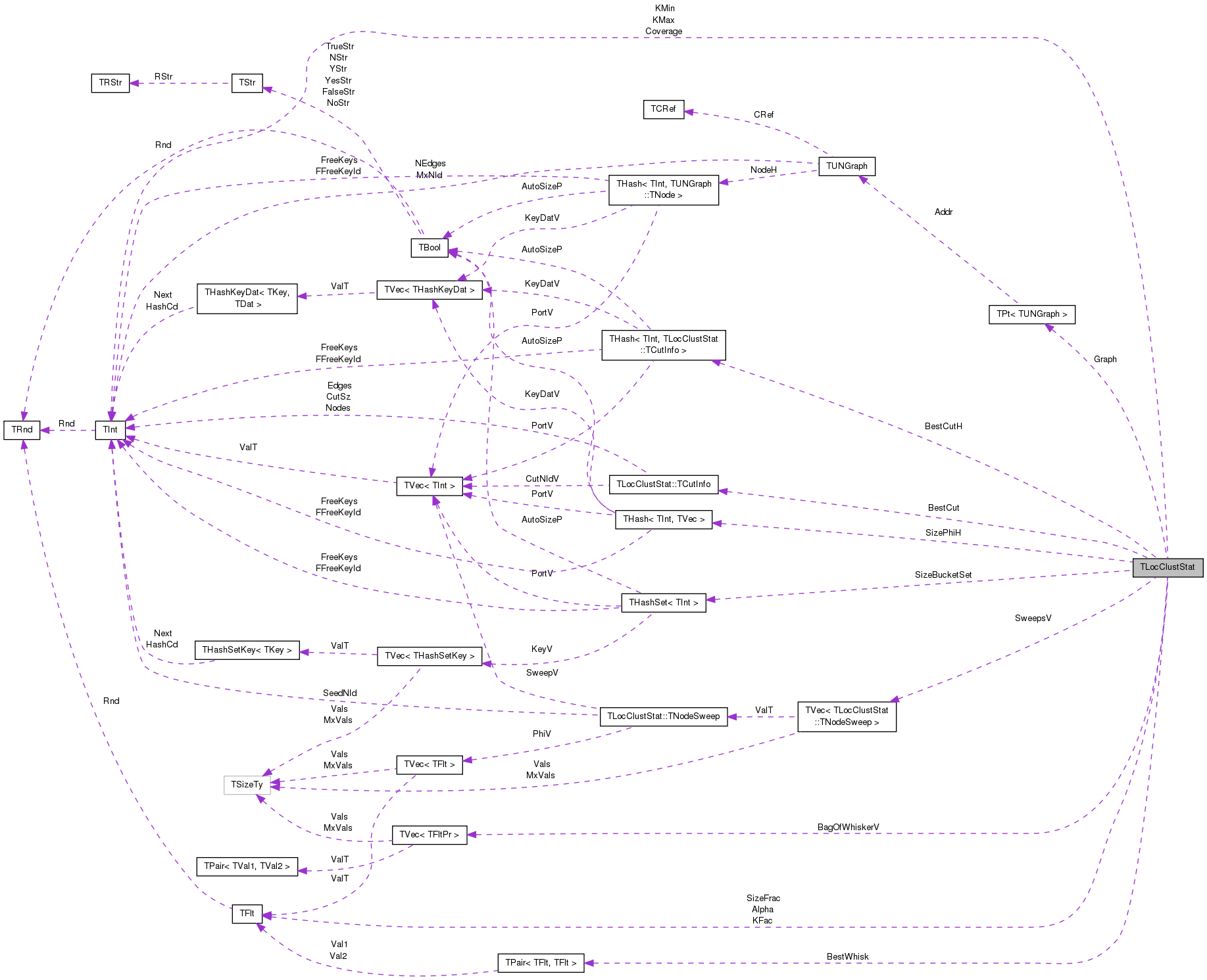 Collaboration graph