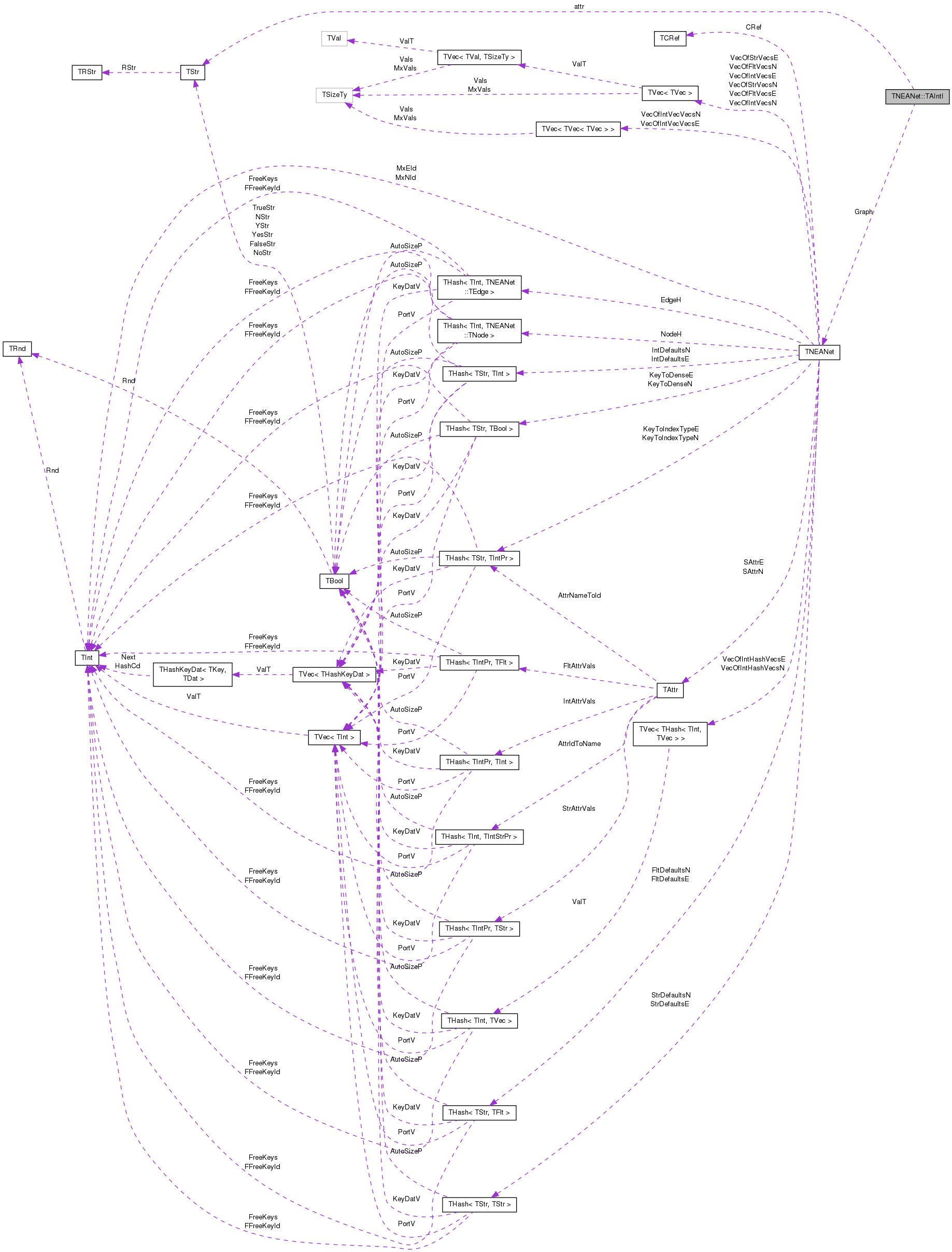 Collaboration graph