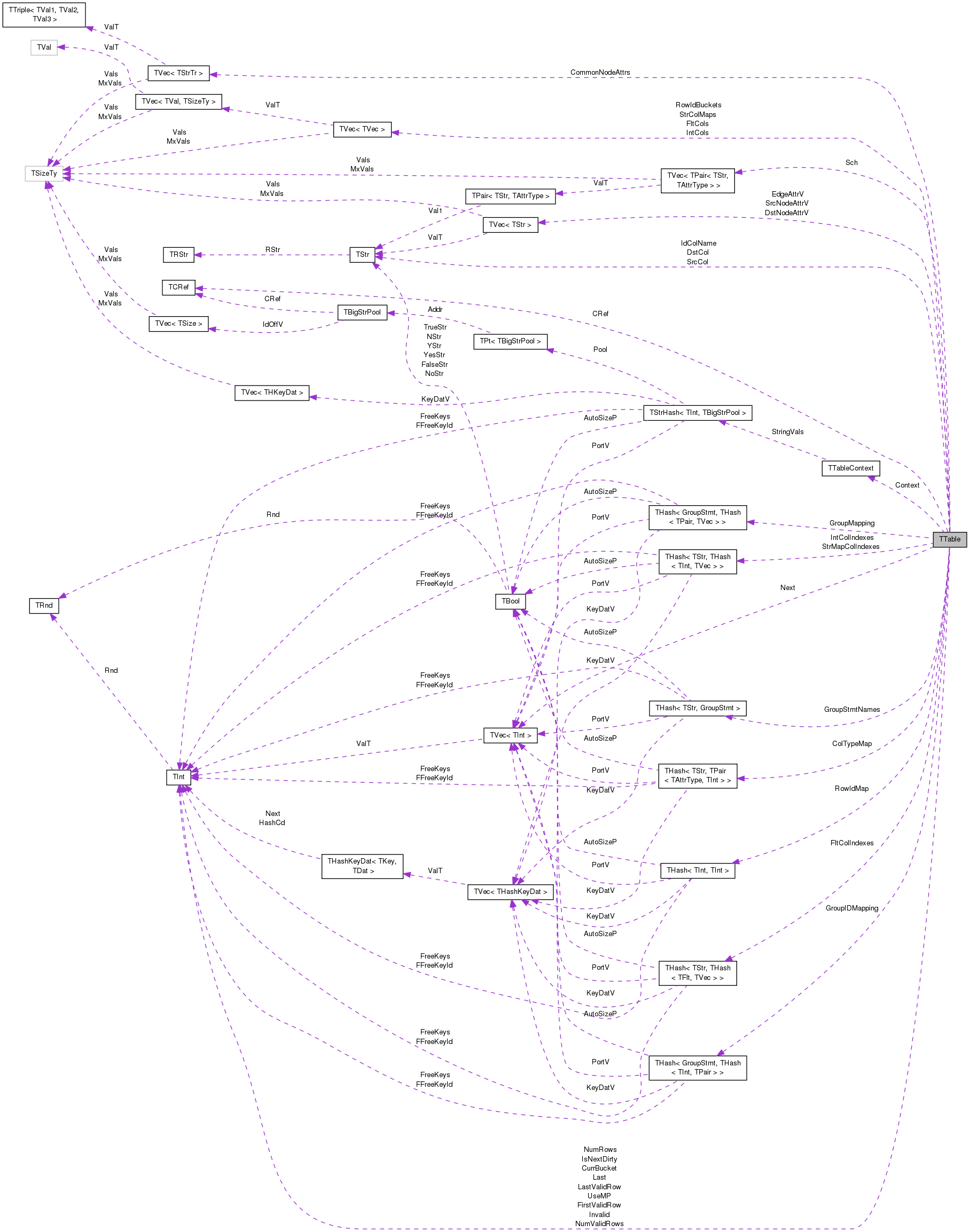 Collaboration graph