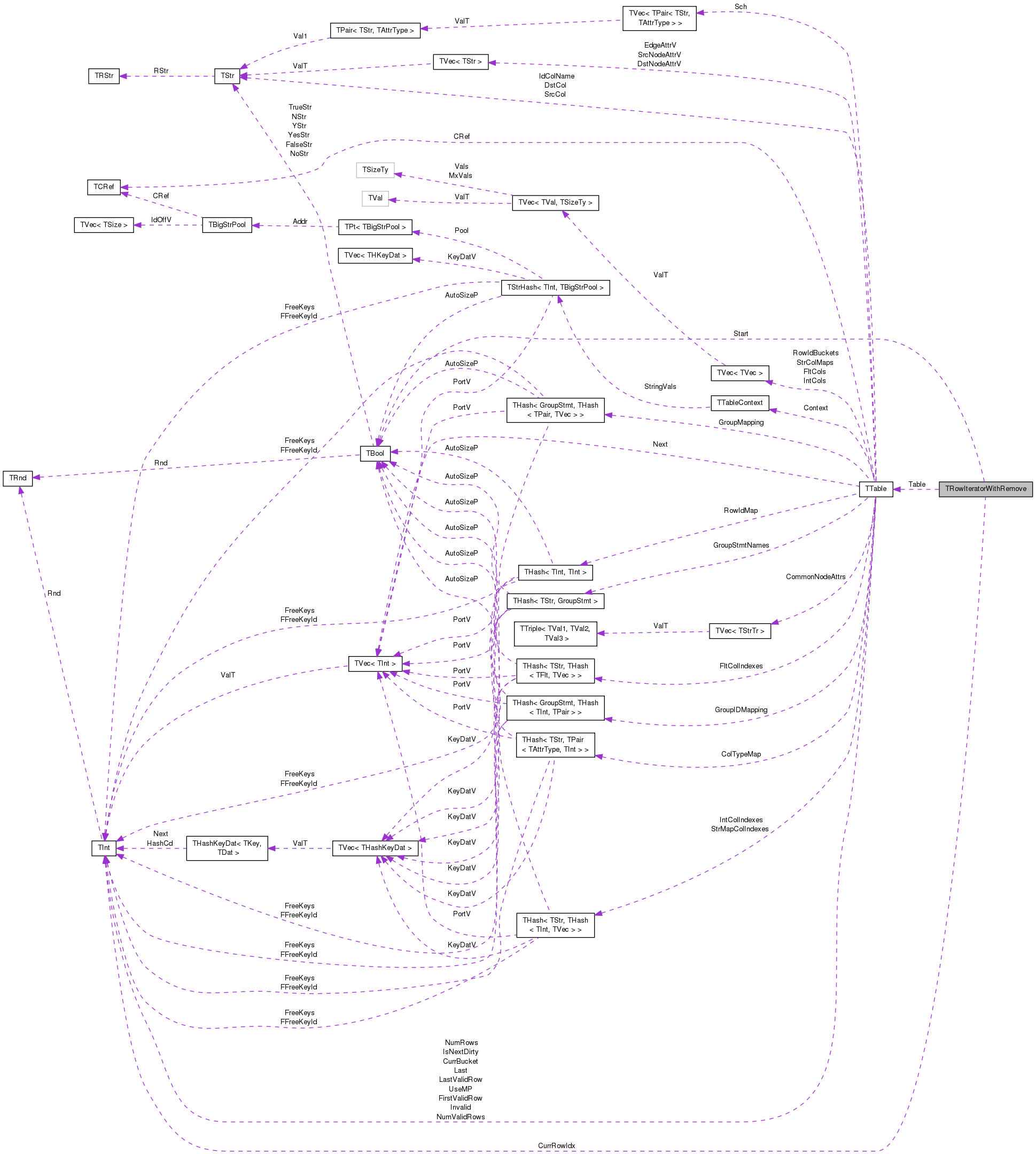 Collaboration graph