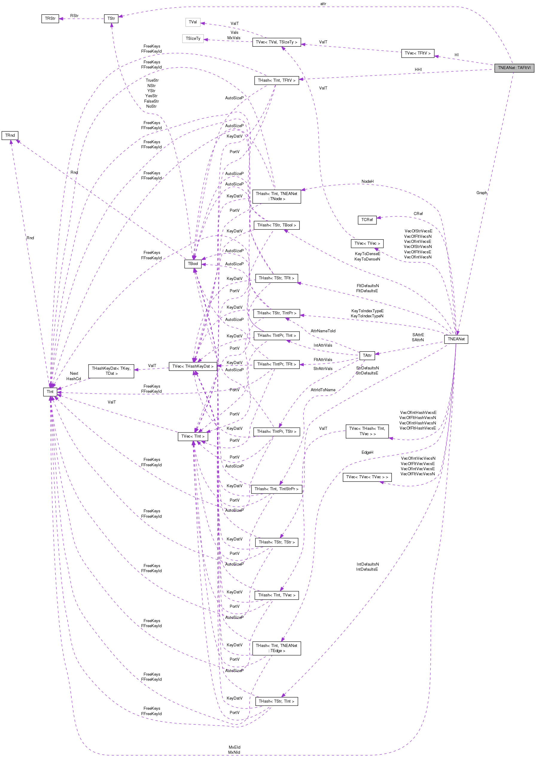 Collaboration graph